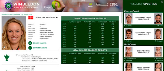 wimbledon