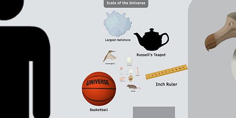 Scale-of-the-Universe